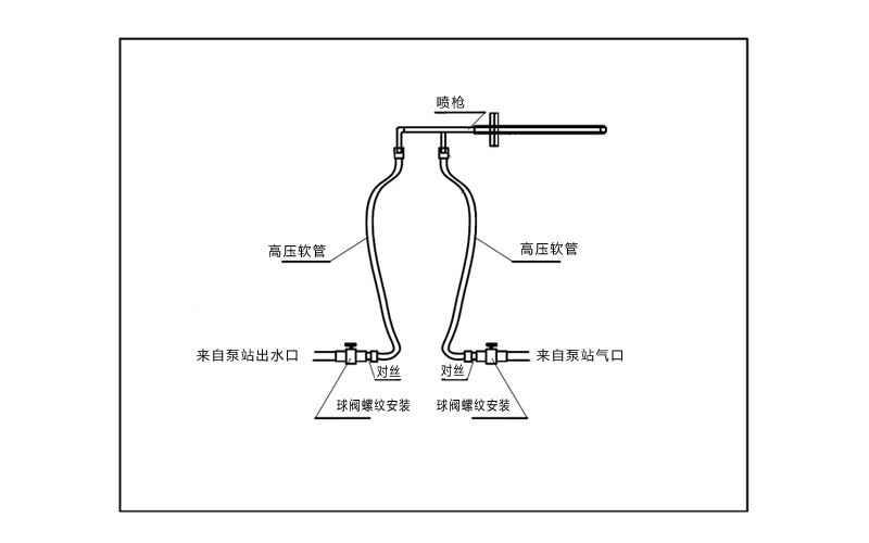 自動(dòng)伸縮脫硝噴槍安裝圖 自動(dòng)伸縮脫硝噴槍安裝圖