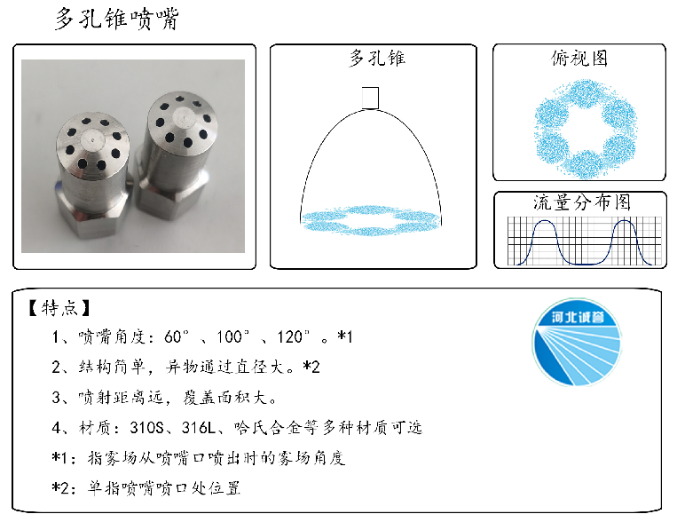 HBCY-FE多孔錐噴嘴流量分布、俯視圖、特點(diǎn)